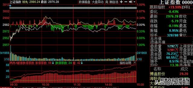 （002123）区块链+5G应用 +云通讯龙头，有望冲破上涨