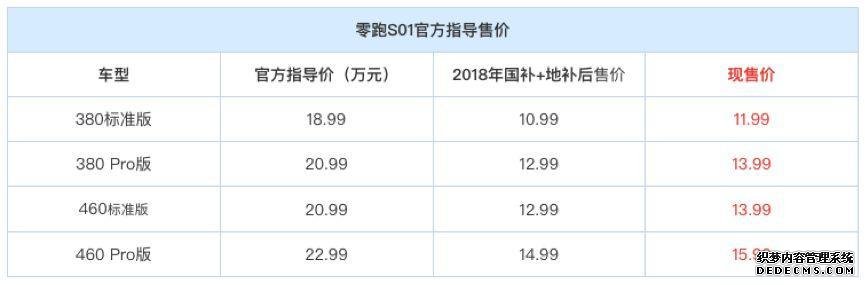 又一款造车新势力交付，主打智能安全，却仅有2个气囊，敢买吗？