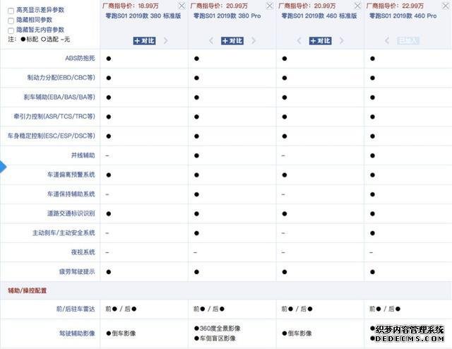 又一款造车新势力交付，主打智能安全，却仅有2个气囊，敢买吗？