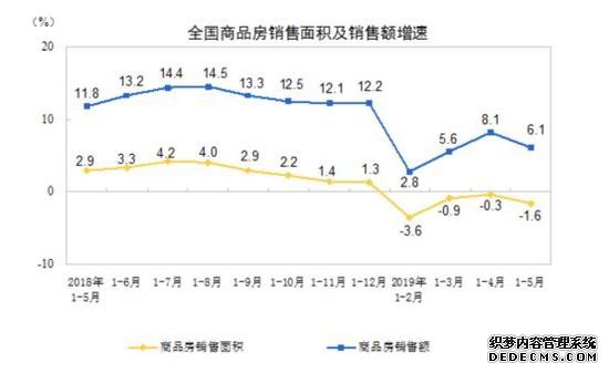 楼市明显升温已进入“小阳春” 会“入夏”吗？