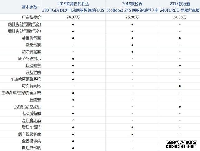 这块蛋糕吃定了 三款25万左右合资SUV