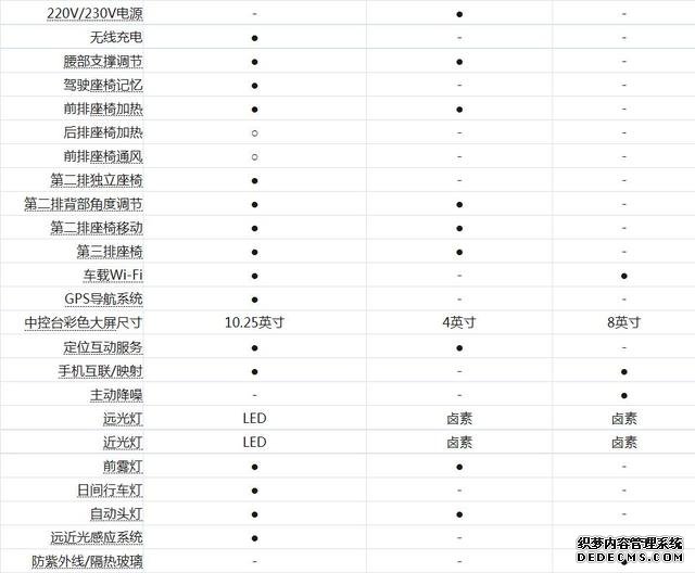 这块蛋糕吃定了 三款25万左右合资SUV