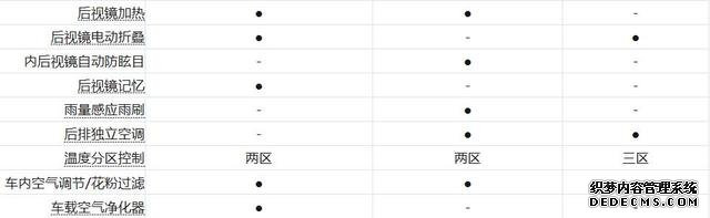 这块蛋糕吃定了 三款25万左右合资SUV