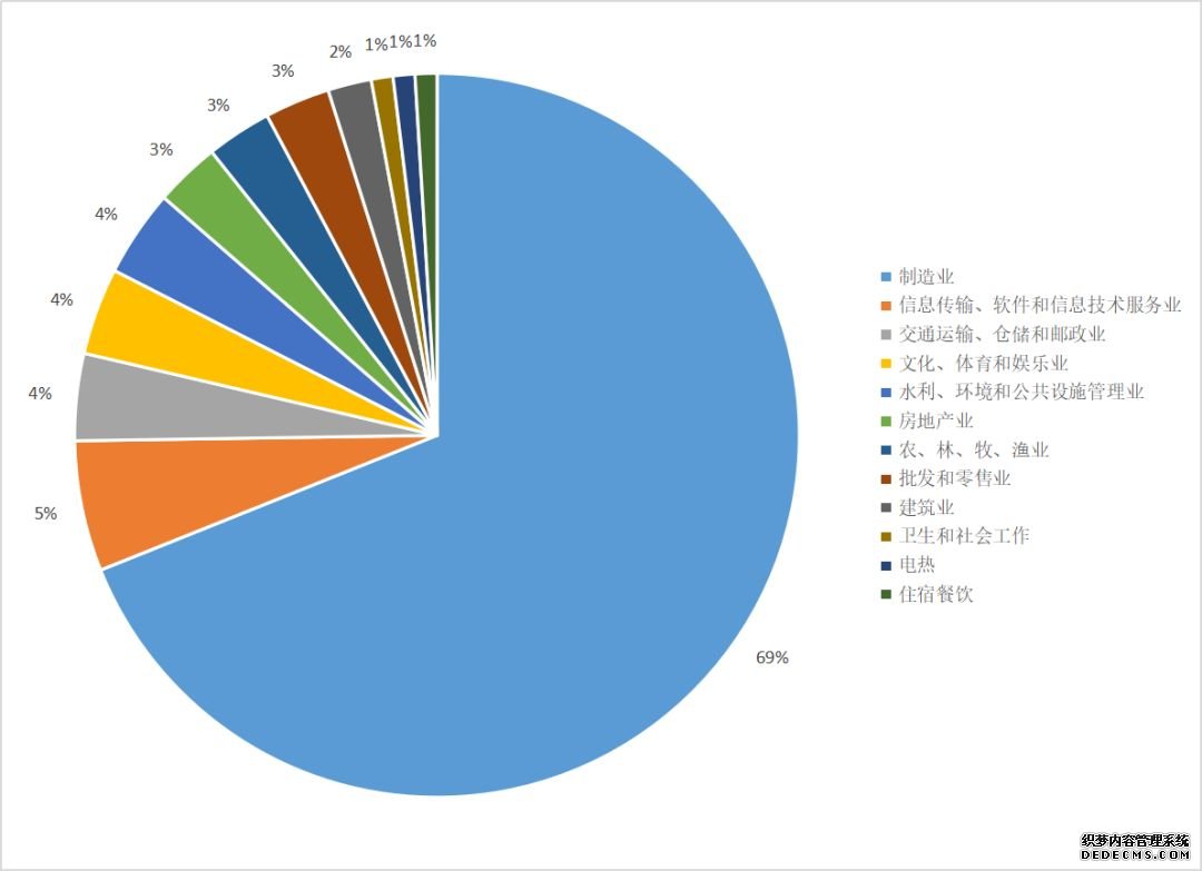 险资足迹探秘：新进103家上市公司前十大股东名