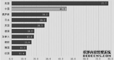 中美公众调查显示彼此都视对方国家为全球大国 中国受访者的乐观情绪远超美国