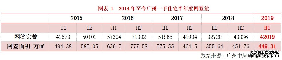 上半年一手成交量超4万！东大仓再夺榜首！