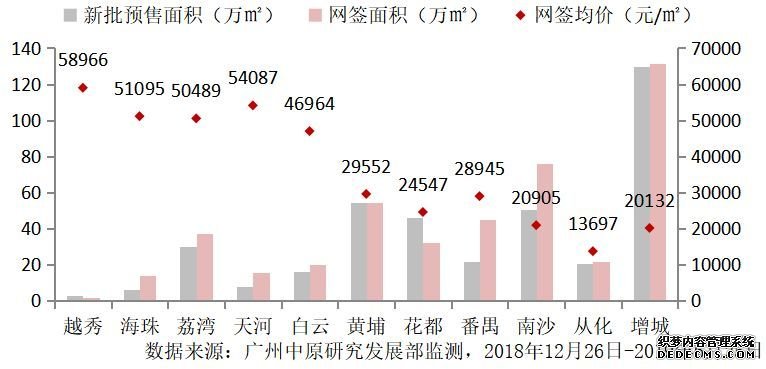 上半年一手成交量超4万！东大仓再夺榜首！