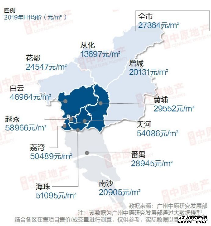 上半年一手成交量超4万！东大仓再夺榜首！