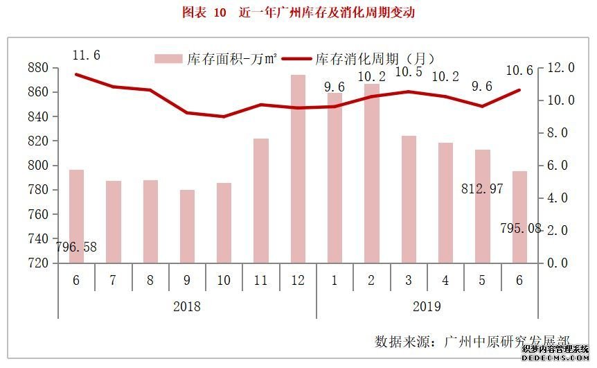 上半年一手成交量超4万！东大仓再夺榜首！