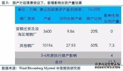 4000高位再现：限产的预期，能否托住螺纹钢的身躯？