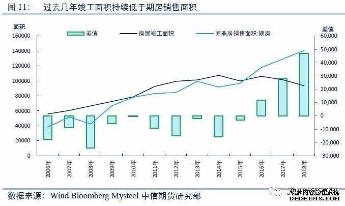 4000高位再现：限产的预期，能否托住螺纹钢的身躯？