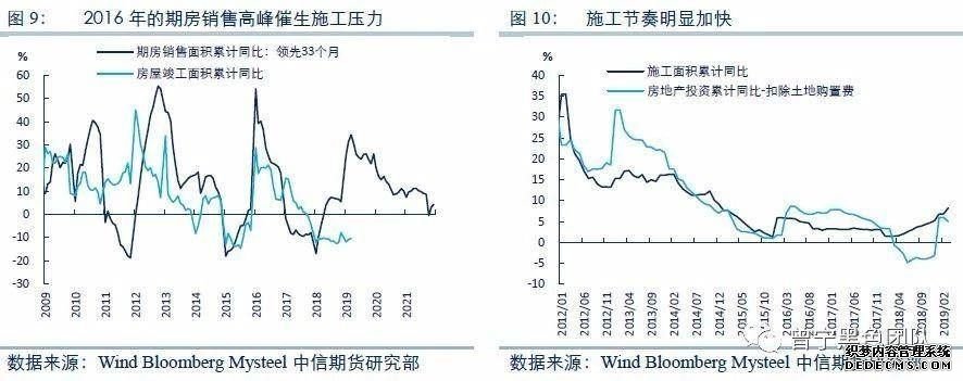 4000高位再现：限产的预期，能否托住螺纹钢的身躯？