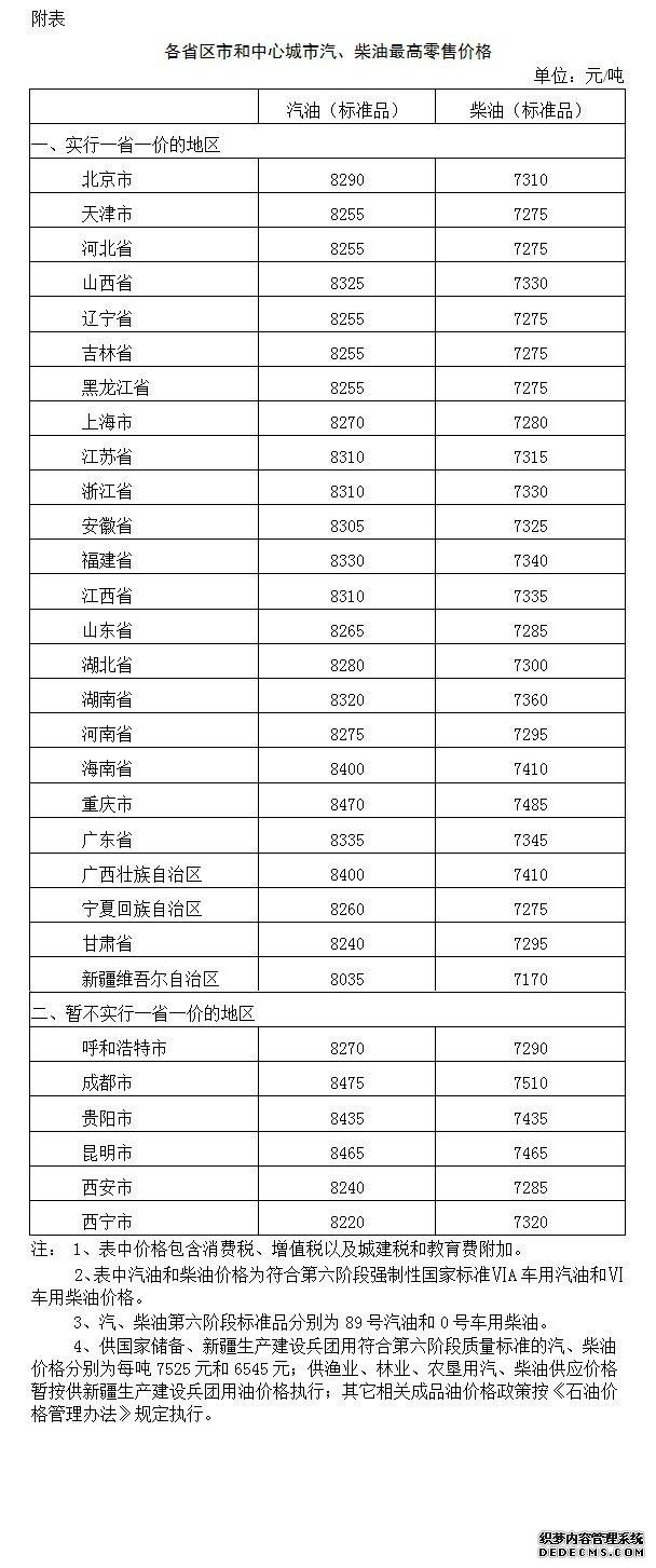 发改委：国内汽、柴油价格每吨降低120元和115元