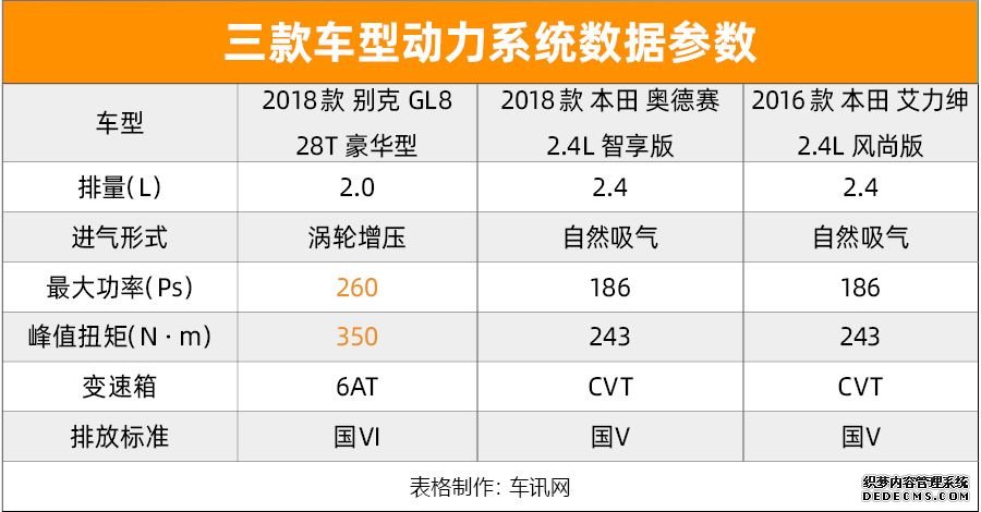 掌视科技：家用商务互不妥协？ 3款合资品牌MPV推荐(2)