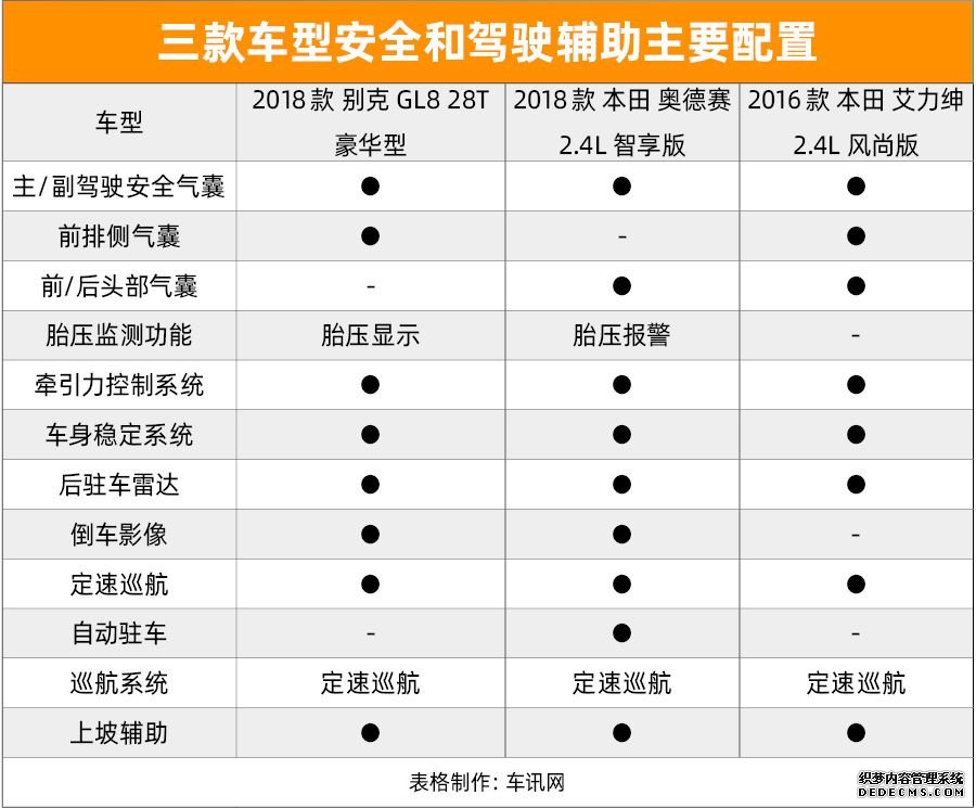 掌视科技：家用商务互不妥协？ 3款合资品牌MPV推荐(2)