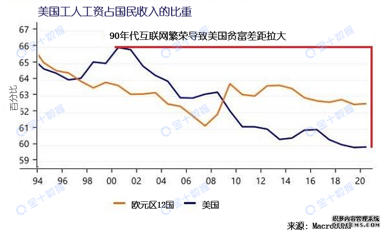 “最强10年”其实是“最弱50年”？为何说美国经