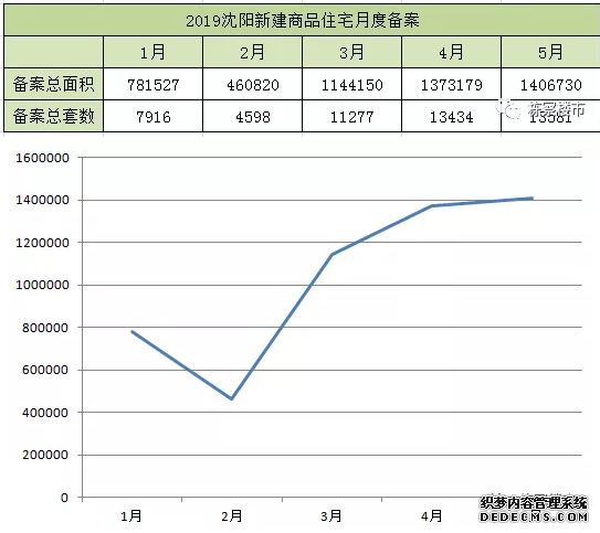 沈阳屋子不是许多吗？那为什么还要抢呢