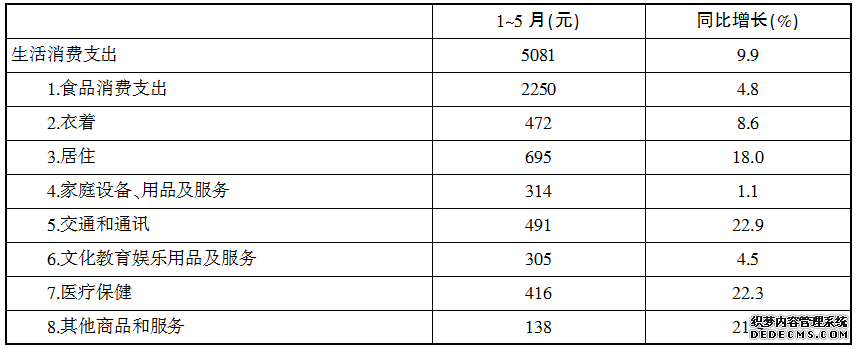 行测资料分析题库：资料分析考试练习题（796）