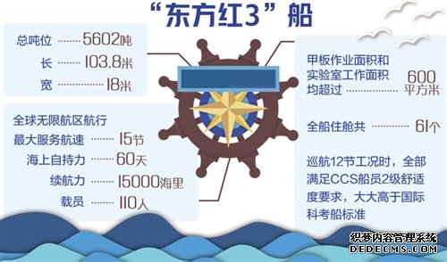 全球排水量最大的静音科考船交付 顶级科考利器“东方红3”驶向大海（2）