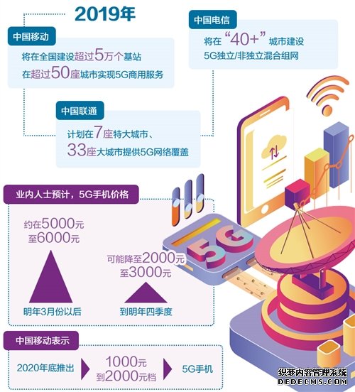 5G手机预计7月底将陆续上市 价格8000元起