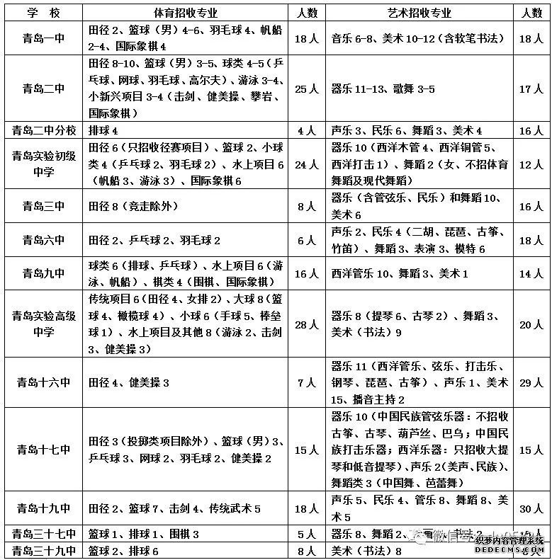 19所局属学校特长生、足球生招生计划发布