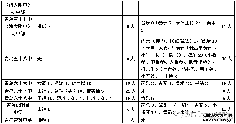 19所局属学校特长生、足球生招生计划发布