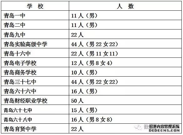 19所局属学校特长生、足球生招生计划发布