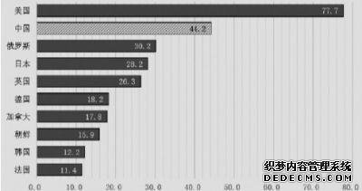 中美公众调查显示：中国受访者的乐观情绪远超美国