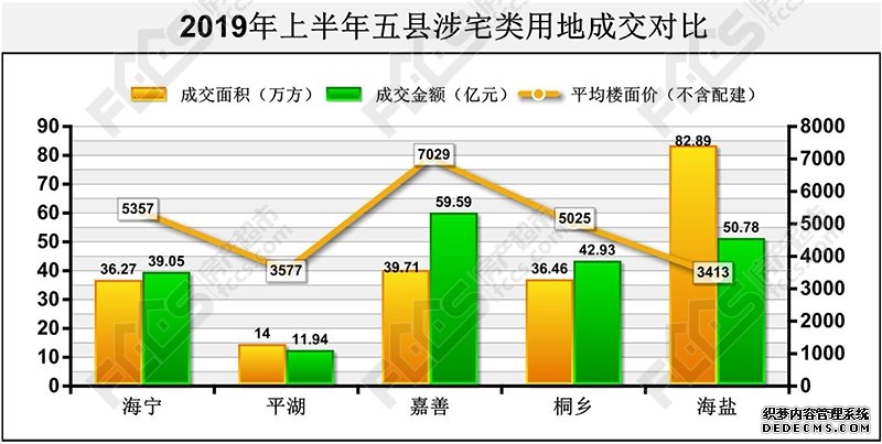 供地减少！地价上扬！ 嘉兴土地市场“酷热”还