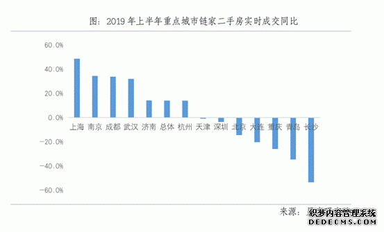 本市二手房市场走出底部 下半年预计低位徘徊