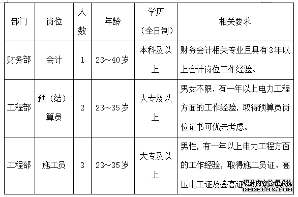 2019广西贵港市广耀电力发展有限责任公司招聘