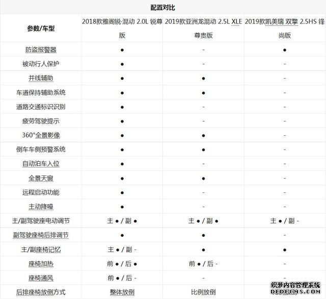 兼顾节能及运动 3款合资混动中型车对比