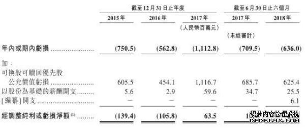   （土巴兔招股书截图）