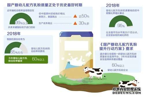 七部委发布方案推动品质提升、产业升级、品牌