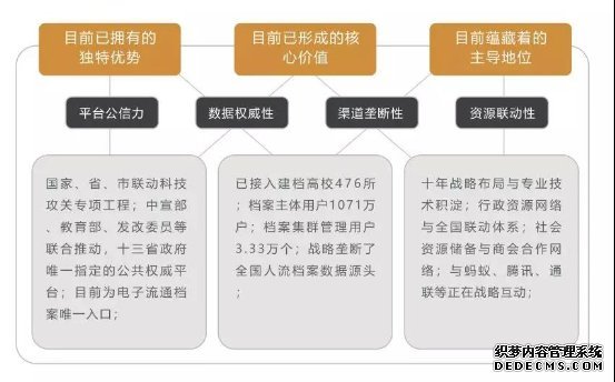 国内首个个人诚信区块链诞生 Ufile联盟链让个人信息“价值回归”