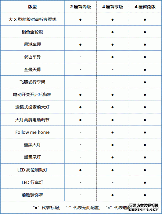 2019款小蚂蚁耀目上市,实力推荐4座智享版