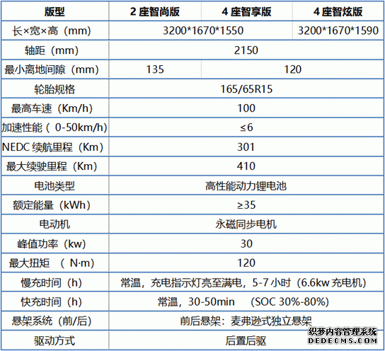 2019款小蚂蚁耀目上市,实力推荐4座智享版