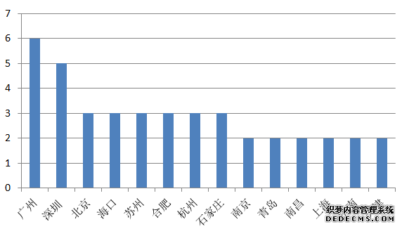 上半年每月40余次楼市调控 下半年或