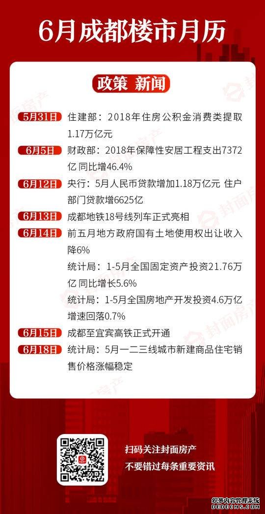 成都楼市月历：6月新房市场几大神盘扎堆入市 二手房均价稳中有升