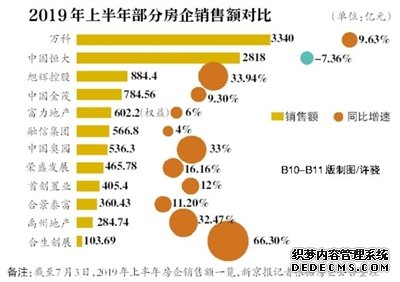 楼市半年考 “试卷”透析市场重点-中国网地产