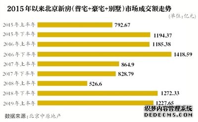 楼市半年考 “试卷”透析市场重点-中国网地产