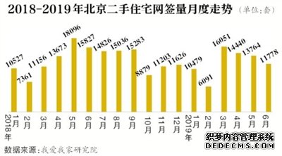 楼市半年考 “试卷”透析市场重点-中国网地产