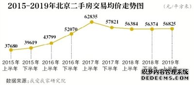 楼市半年考 “试卷”透析市场重点-中国网地产