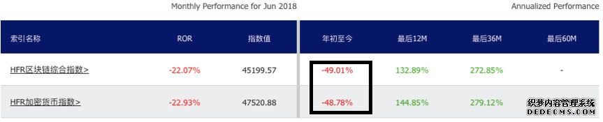 2018区块链人比惨总结报告