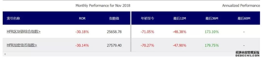 2018区块链人比惨总结报告