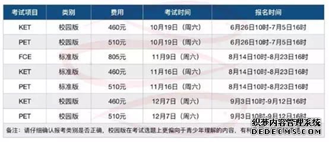 KET、PET12月将增设一次考试 这里有一份考试必备