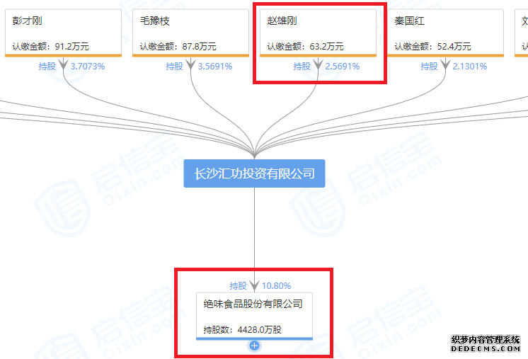 绝味食品董事赵雄刚突发疾病去世 年仅52岁