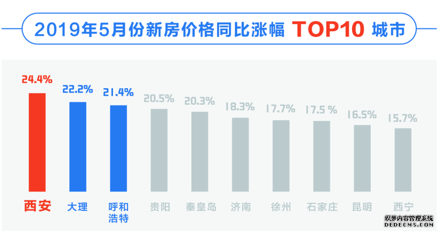 房价连涨39月、调控持续加码 西安楼市或来拐点？