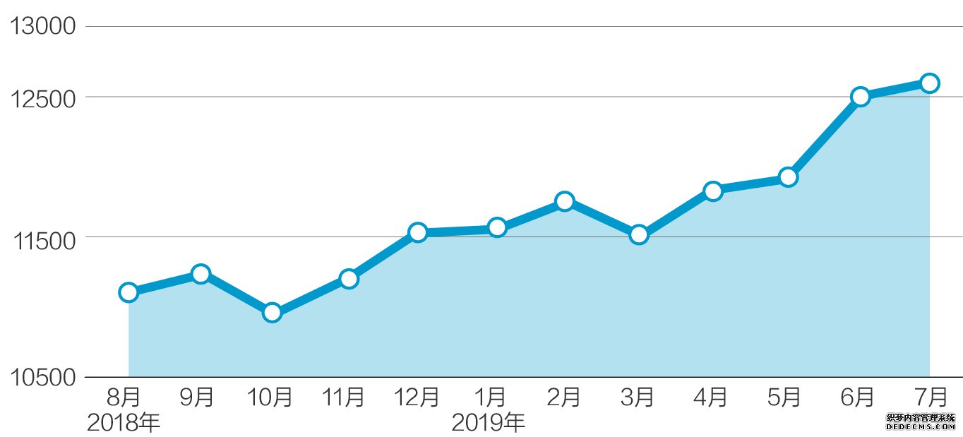 房价连涨39月、调控持续加码 西安楼市或来拐点？