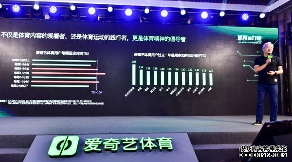 爱奇艺体育营销再升级 “双极驱动”策略深挖泛